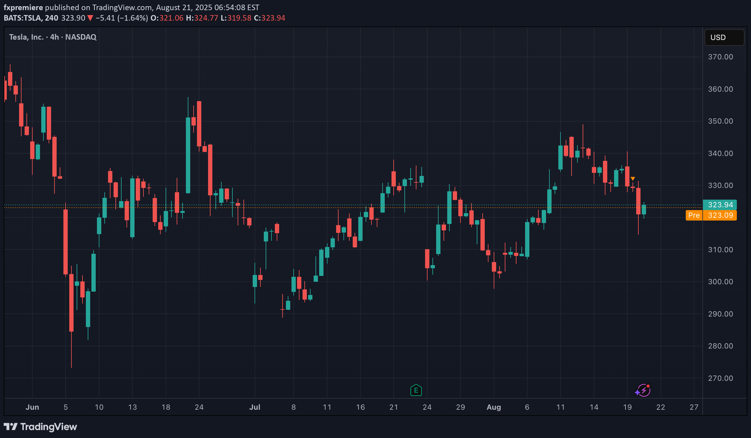 TSLAX،تکنیکال،fxpremiere