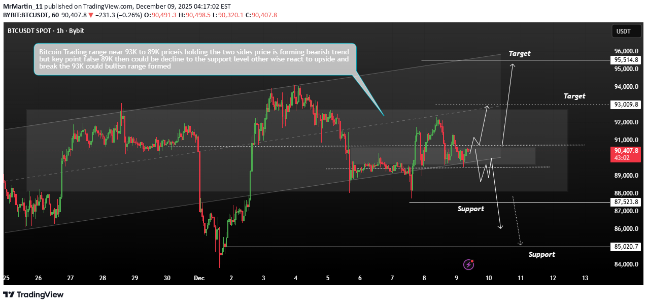 SellBTC،Technical،MrMartin_11