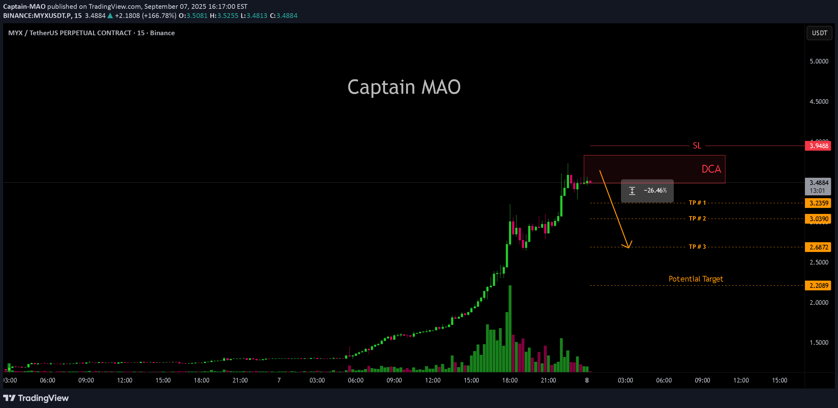 فروشMYX،تکنیکال،Captain-MAO