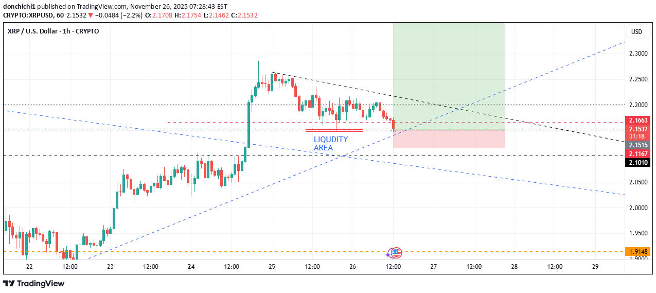 BuyXRP،Technical،donchichi1