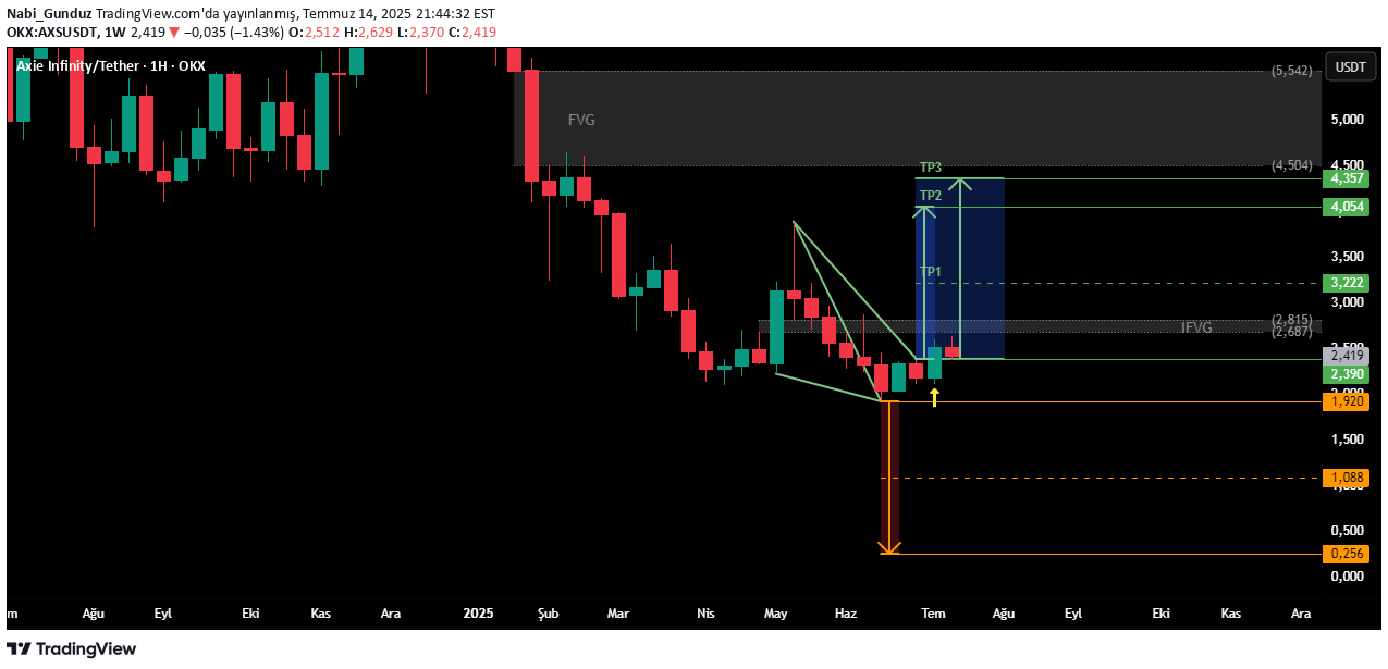 AXS،Technical،Nabi_Gunduz