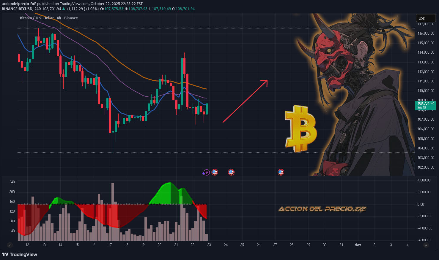 خریدBTC،تکنیکال،acciondelprecio-ExE