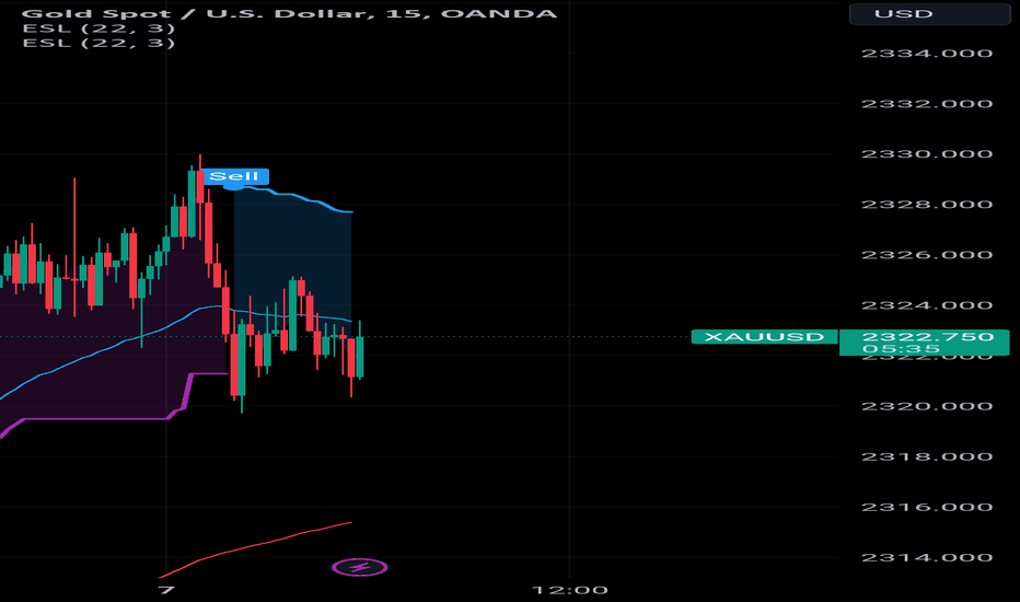PAXG،تکنیکال،LionsDenFX