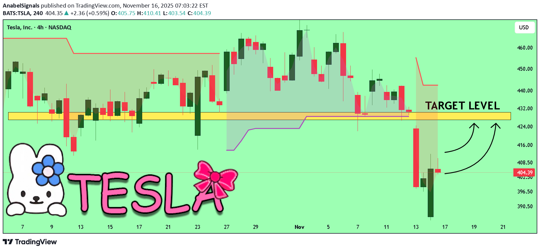 خرید،تکنیکال،AnabelSignals