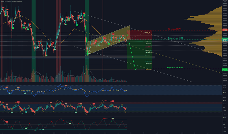 فروشBTC،تکنیکال،meitshels_smell_trades