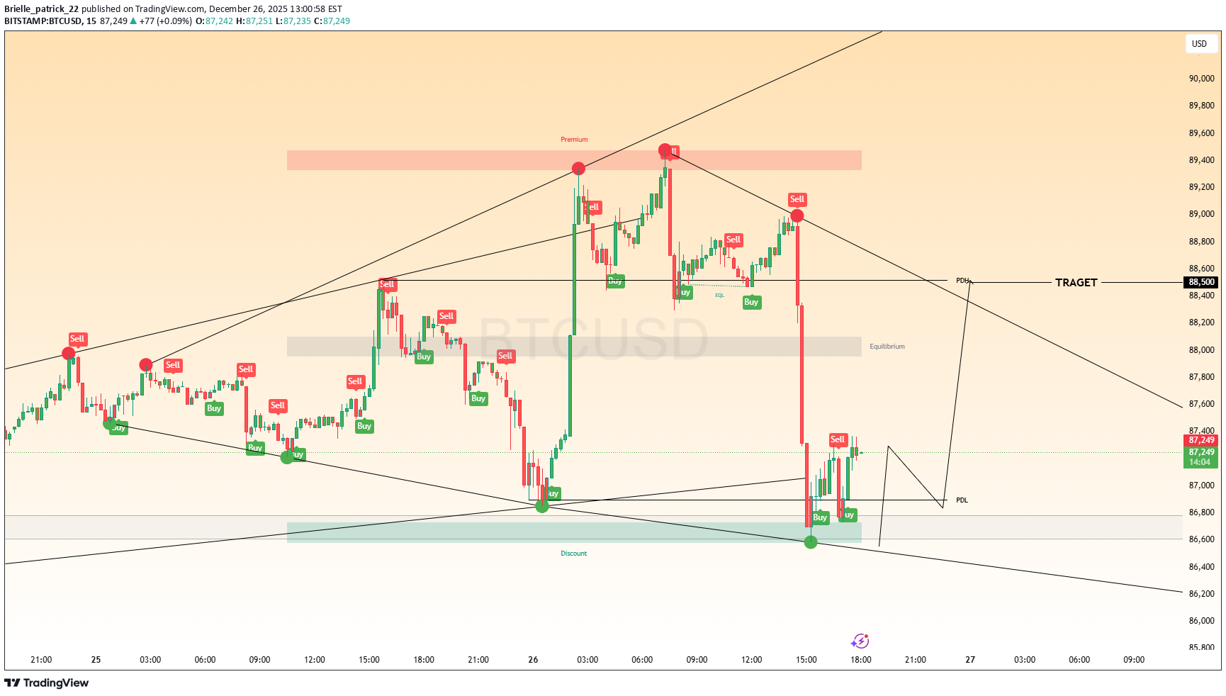 BuyBTC،Technical،Brielle_patrick_22