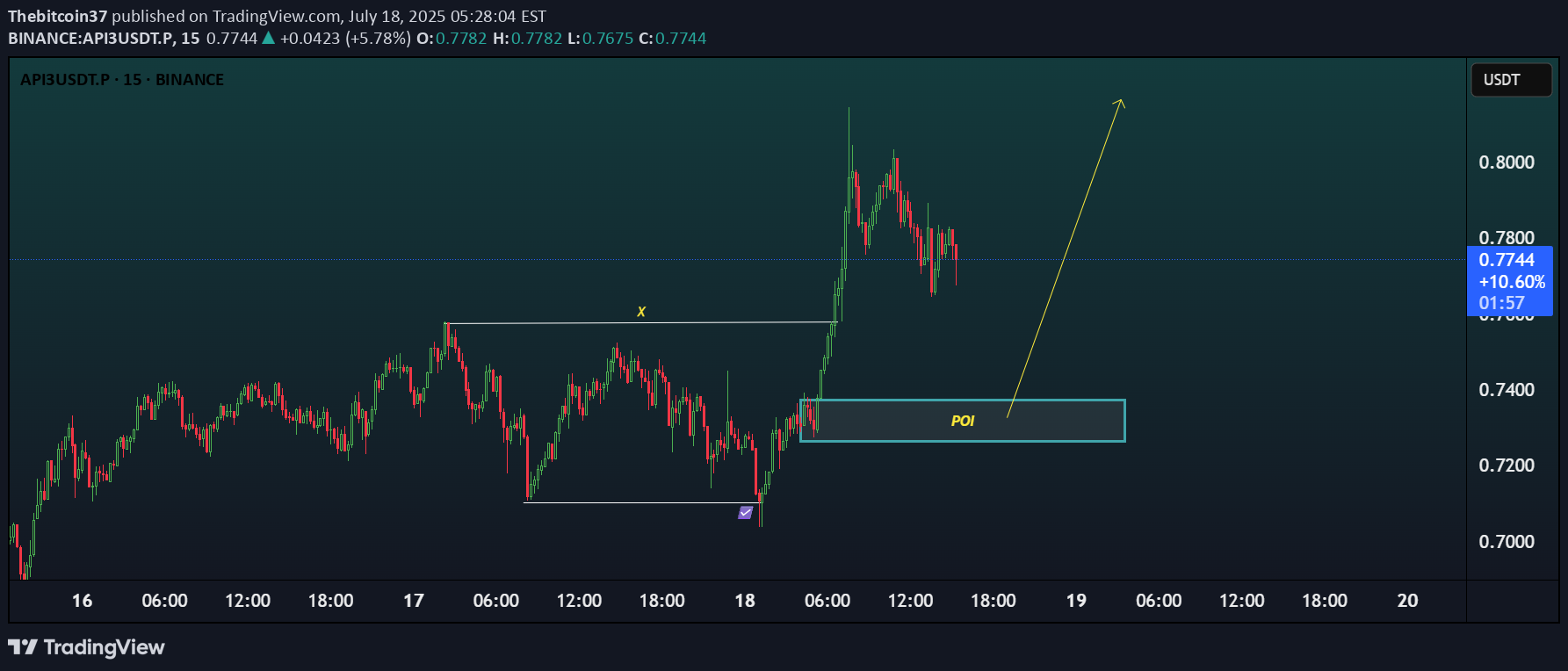BuyAPI3،Technical،Thebitcoin37