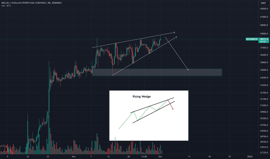 SellBTC،Technical،MrClock