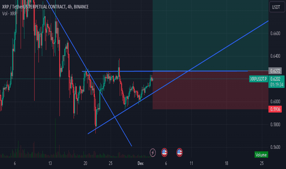 خریدXRP،تکنیکال،CoffeeChillTrader
