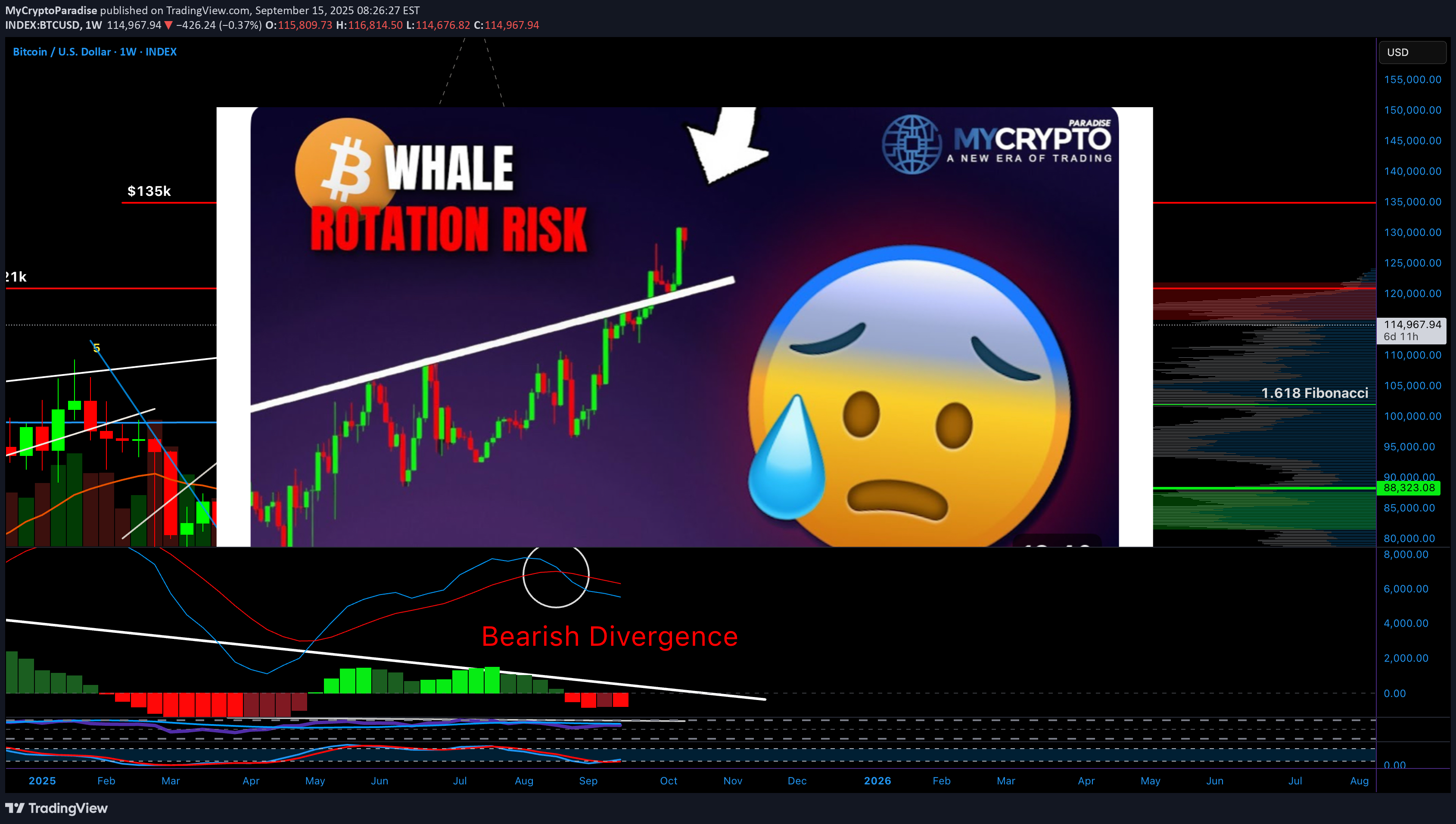 فروشBTC،تکنیکال،MyCryptoParadise
