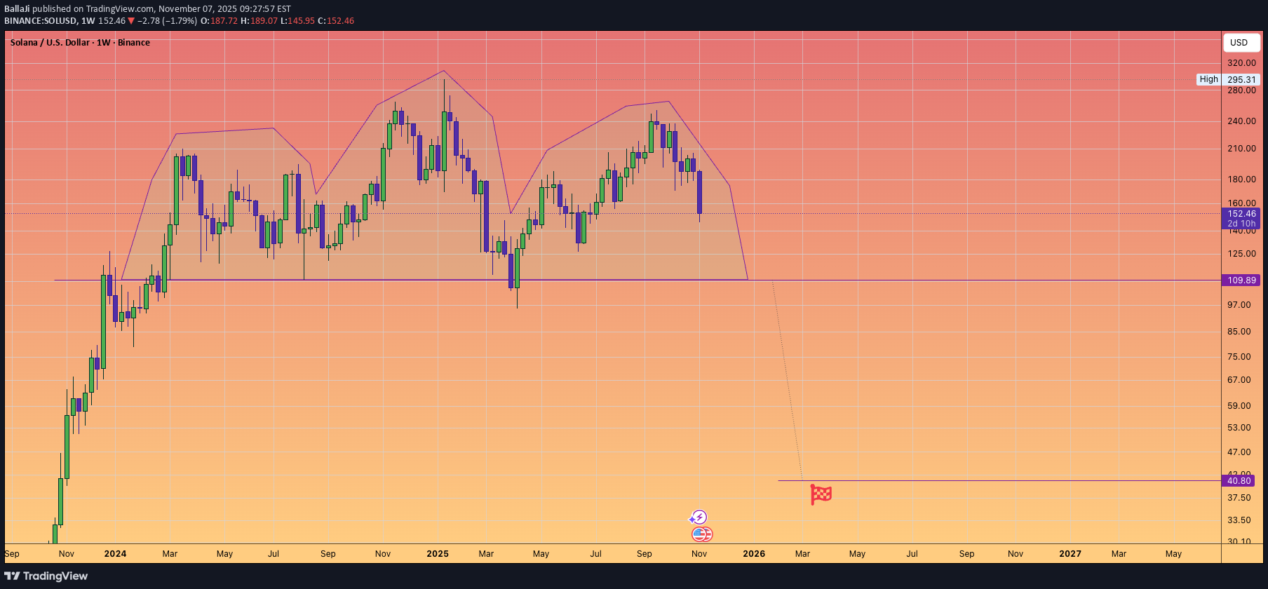 İndirimSOL،Teknik،BallaJi