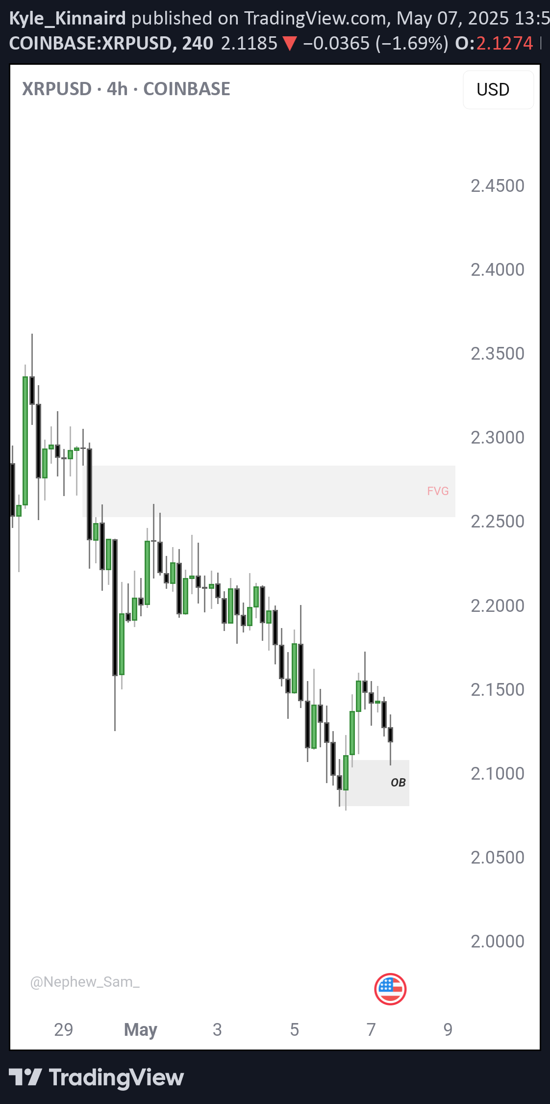 BuyXRP،Technical،Kyle_Kinnaird