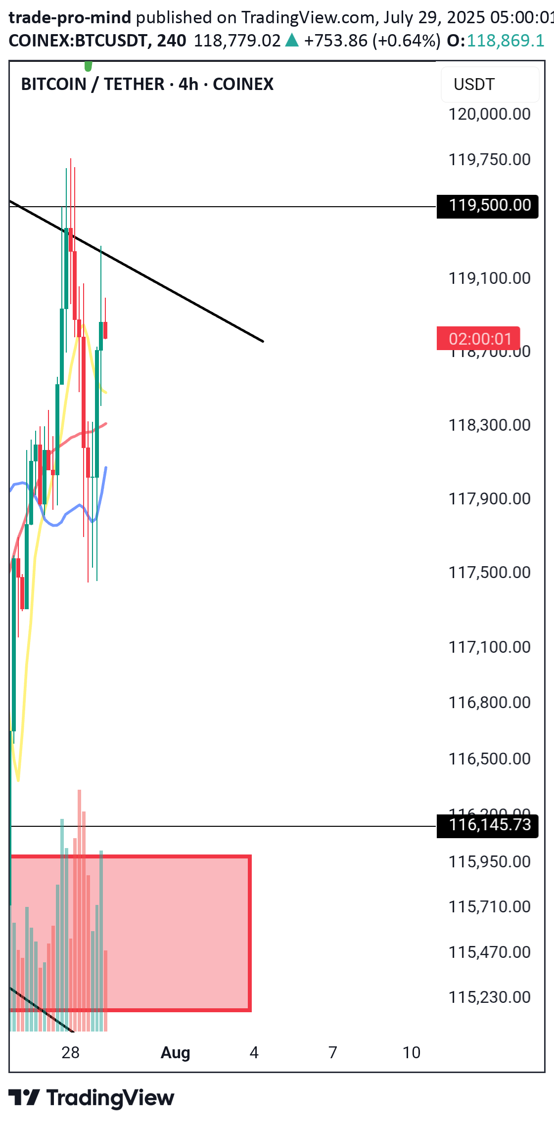 BuyBTC،Technical،trade-pro-mind