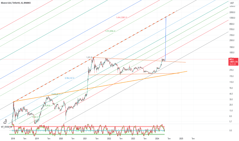 Satın alBNB،Teknik،siyah_pence