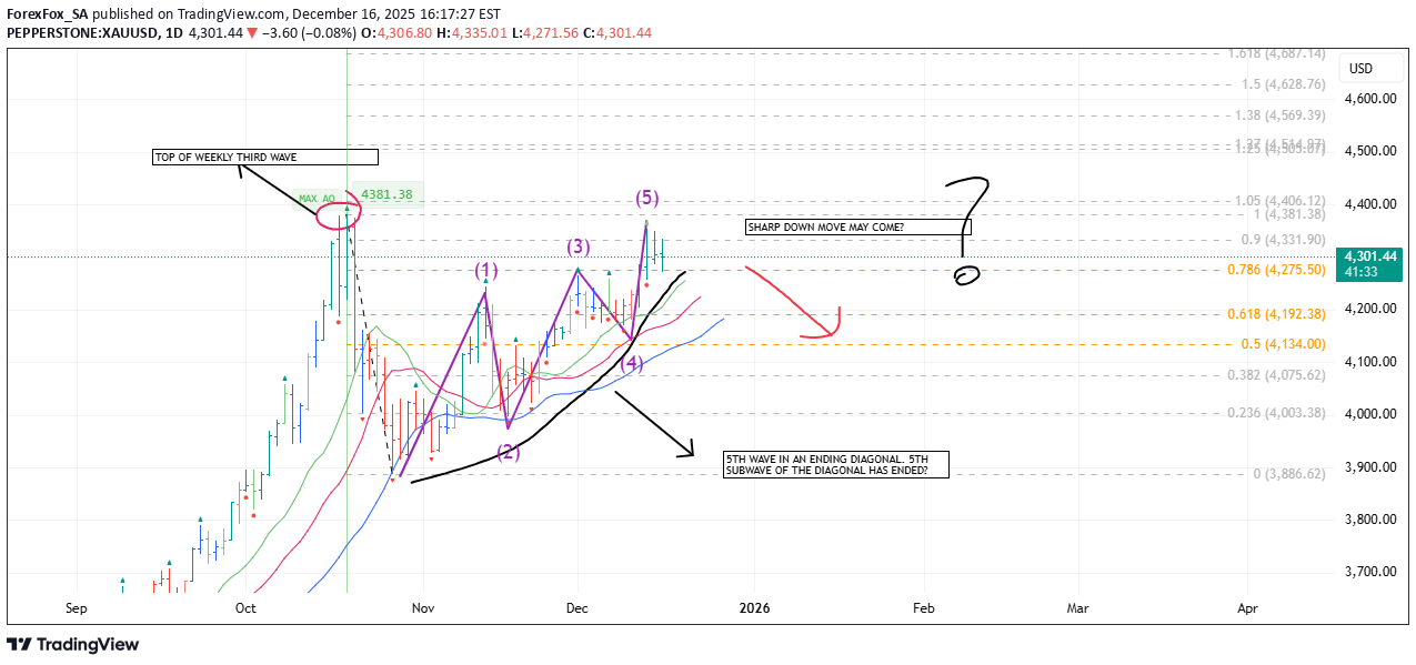 فروشPAXG،تکنیکال،ForexFox_SA