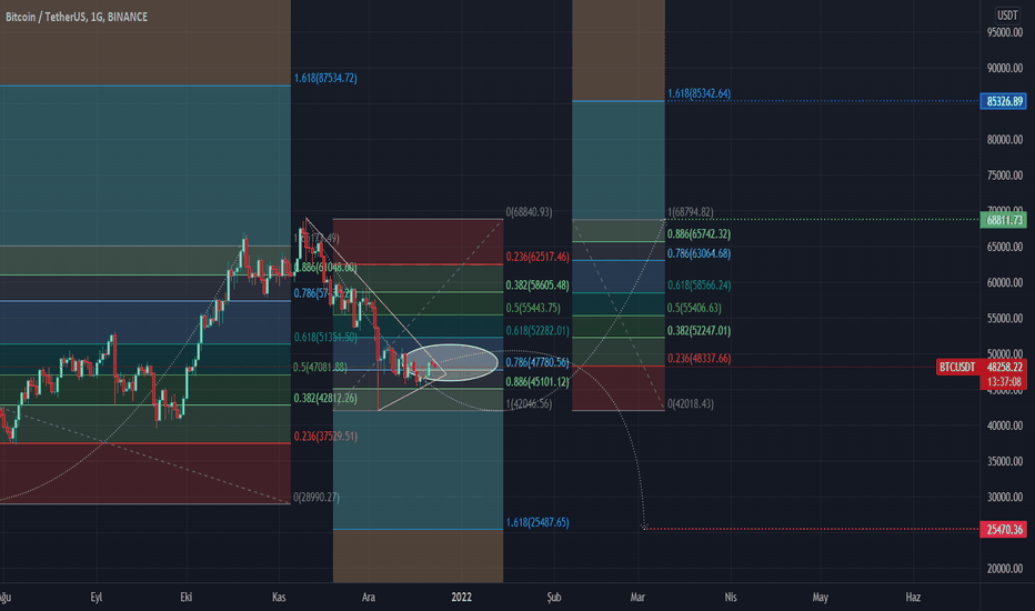 BTC،تکنیکال،hikmetkahraman