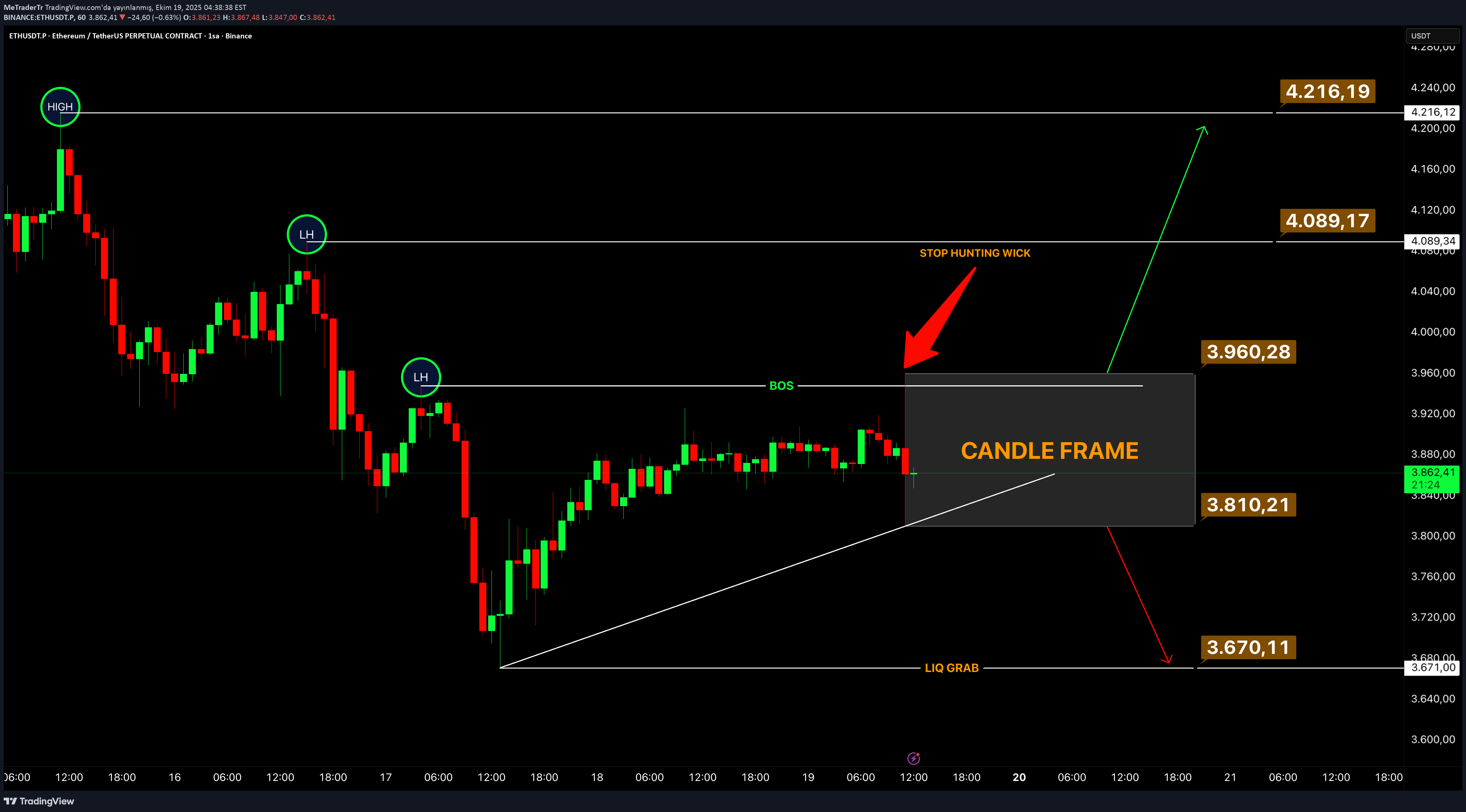 ETH،تکنیکال،MeTraderTr