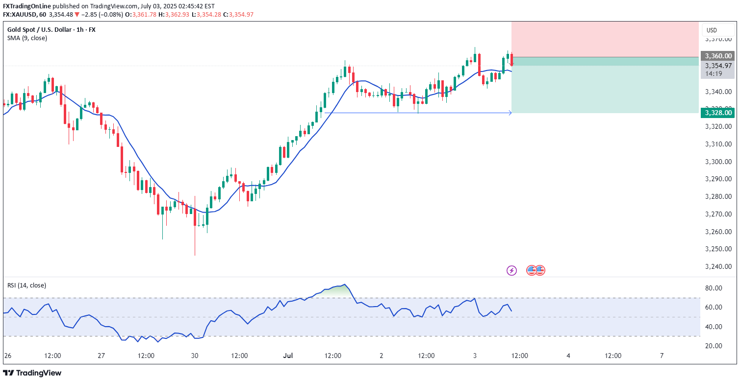 İndirimPAXG،Teknik،FXTradingOnLine