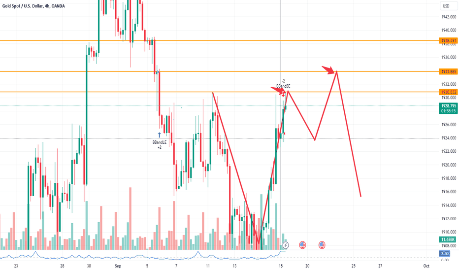 فروشPAXG،تکنیکال،short-term-catcher