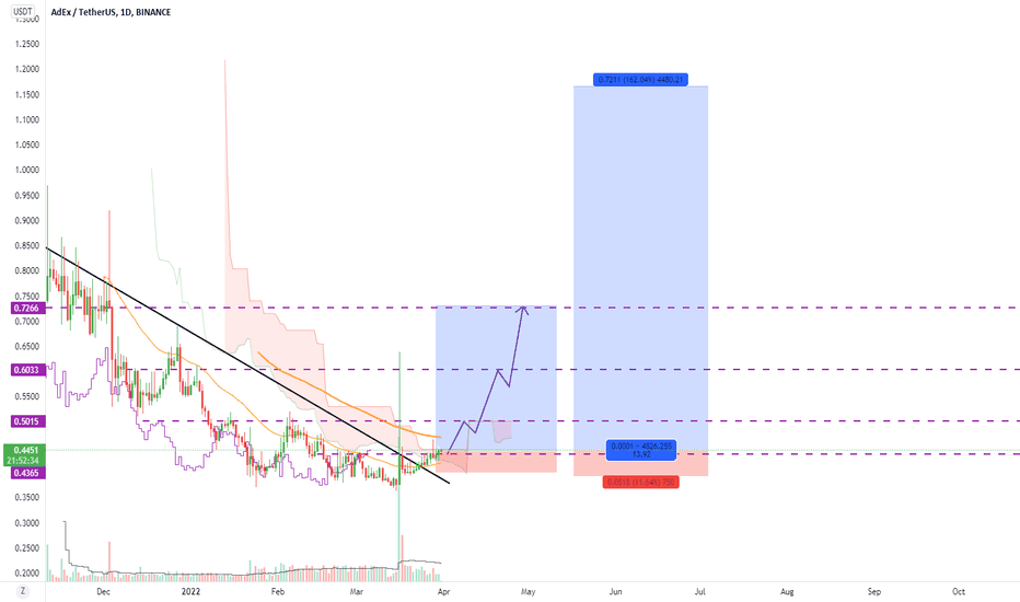 خریدADX،تکنیکال،suong986