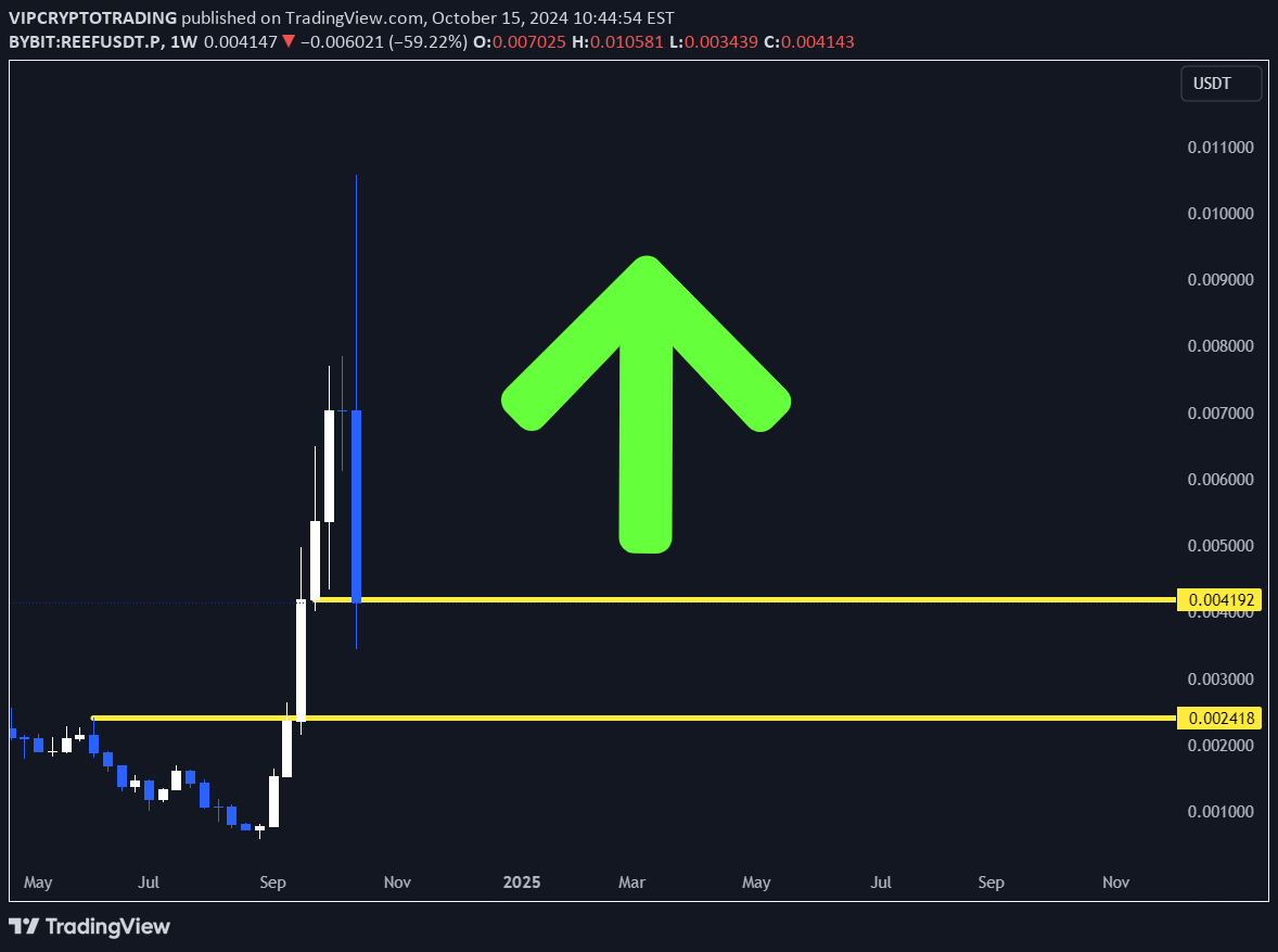 Satın alREEF،Teknik،VIPCRYPTOTRADING