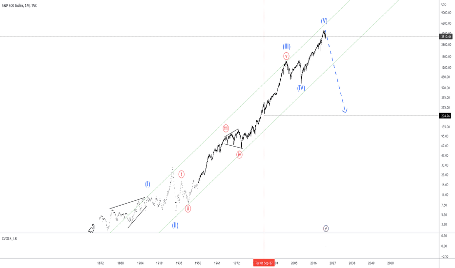 فروشSPYX،تکنیکال،GerardWalker