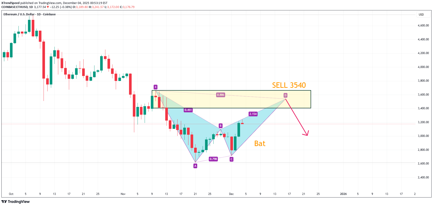İndirimETH،Teknik،XTrendSpeed