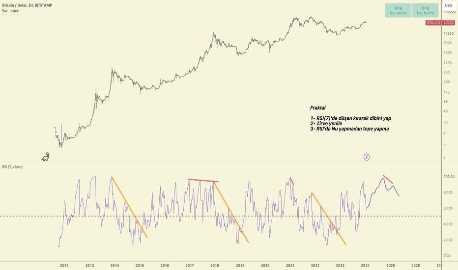 BuyBTC،Technical،hayatguzel