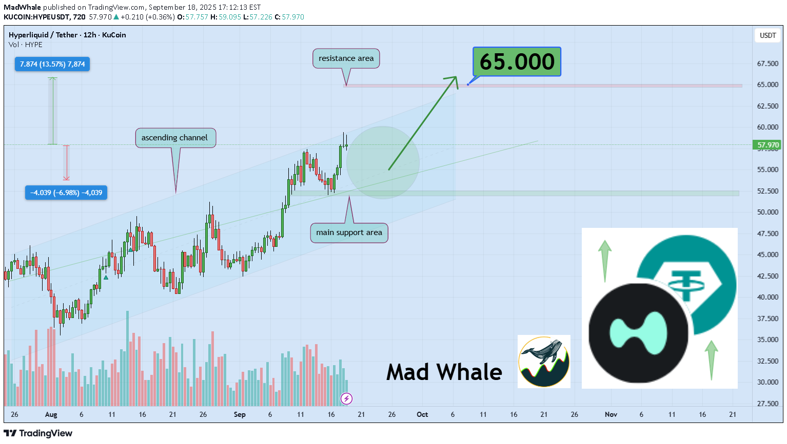 خرید،تکنیکال،MadWhale