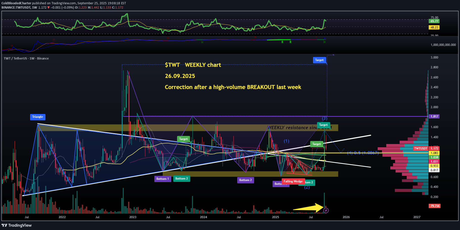 ،تکنیکال،ColdBloodedCharter