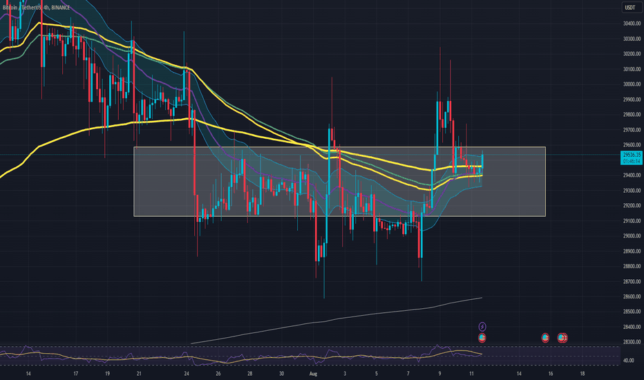 BTC،تکنیکال،Duyvinhtrader