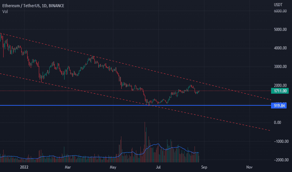 ETH،تکنیکال،the_terrific_m