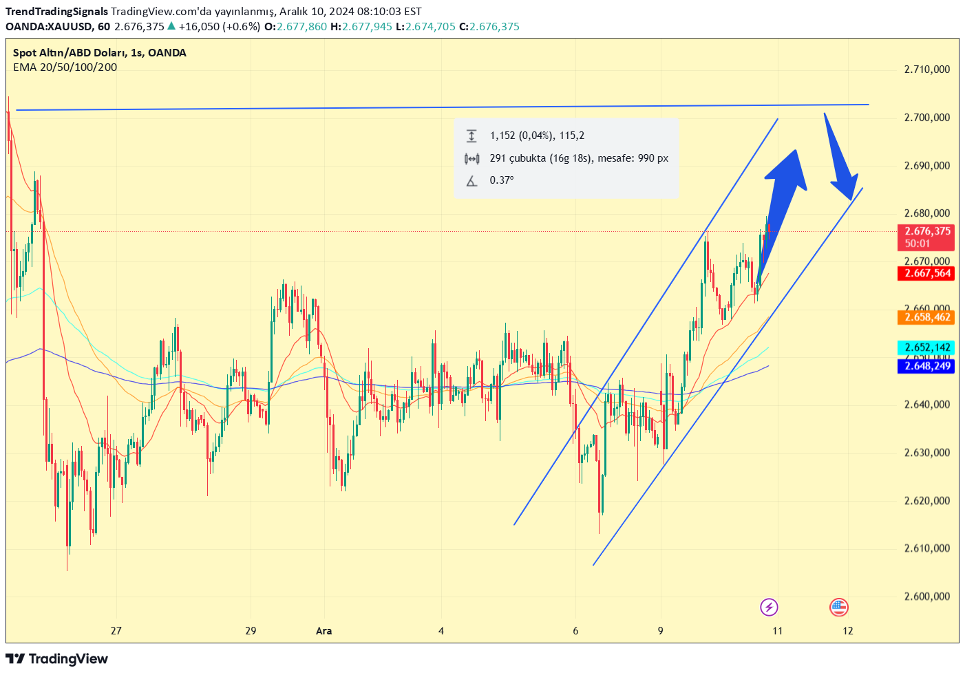خریدPAXG،تکنیکال،TrendTradingSignals