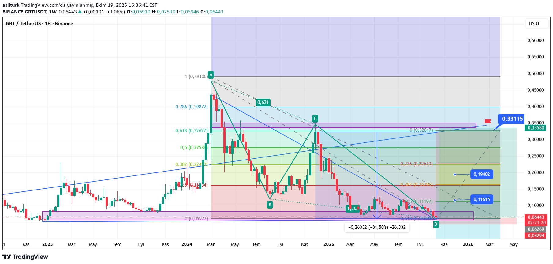 خرید،تکنیکال،asilturk