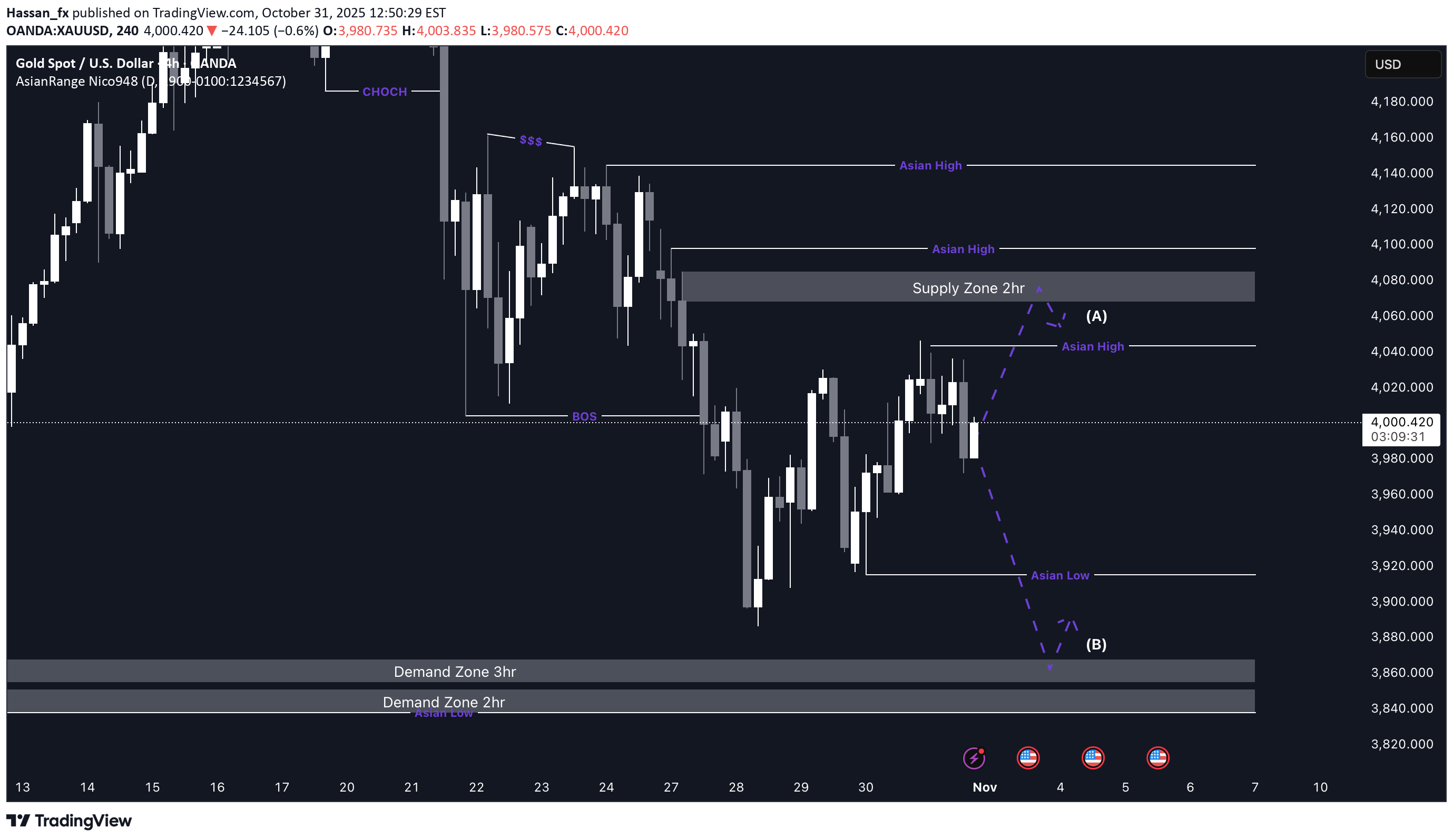 BuyPAXG،Technical،Hassan_fx