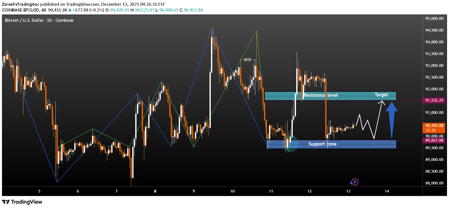 Satın al،Teknik،ZareeFxTradingAac