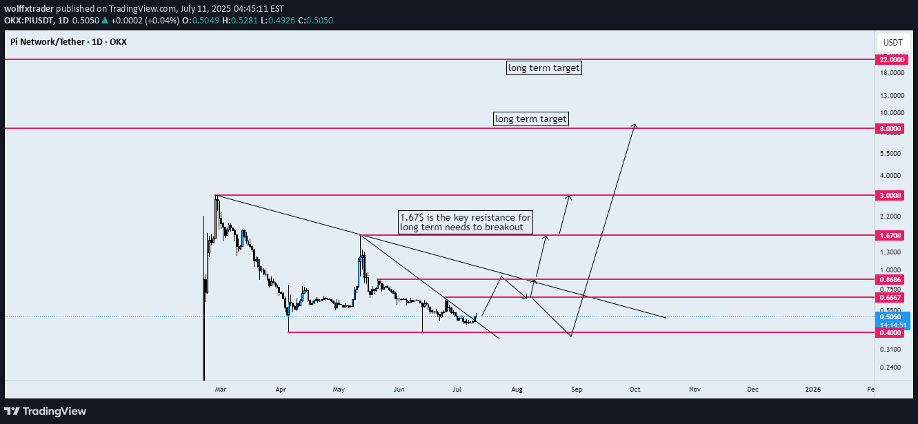 Satın alPI،Teknik،wolffxtrader