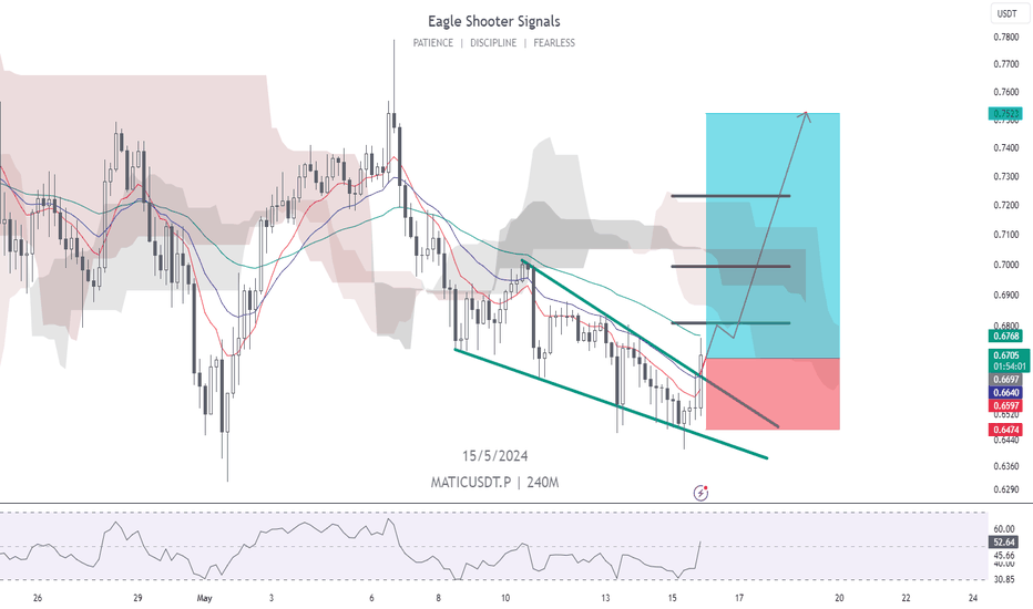 خریدPOL،تکنیکال،EAGLE_S_S