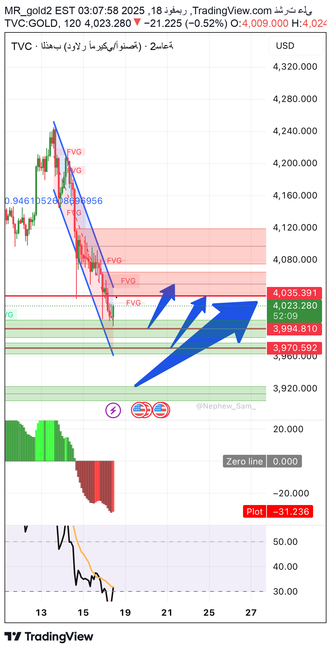 PAXG،تکنیکال،MR_gold2