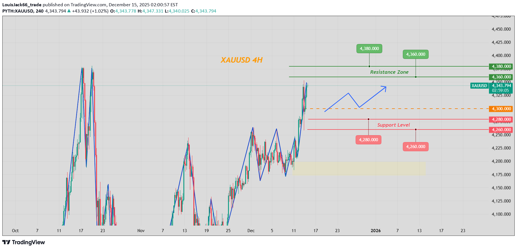 شراءPAXG،التحليل الفني،LouisJack66_trade