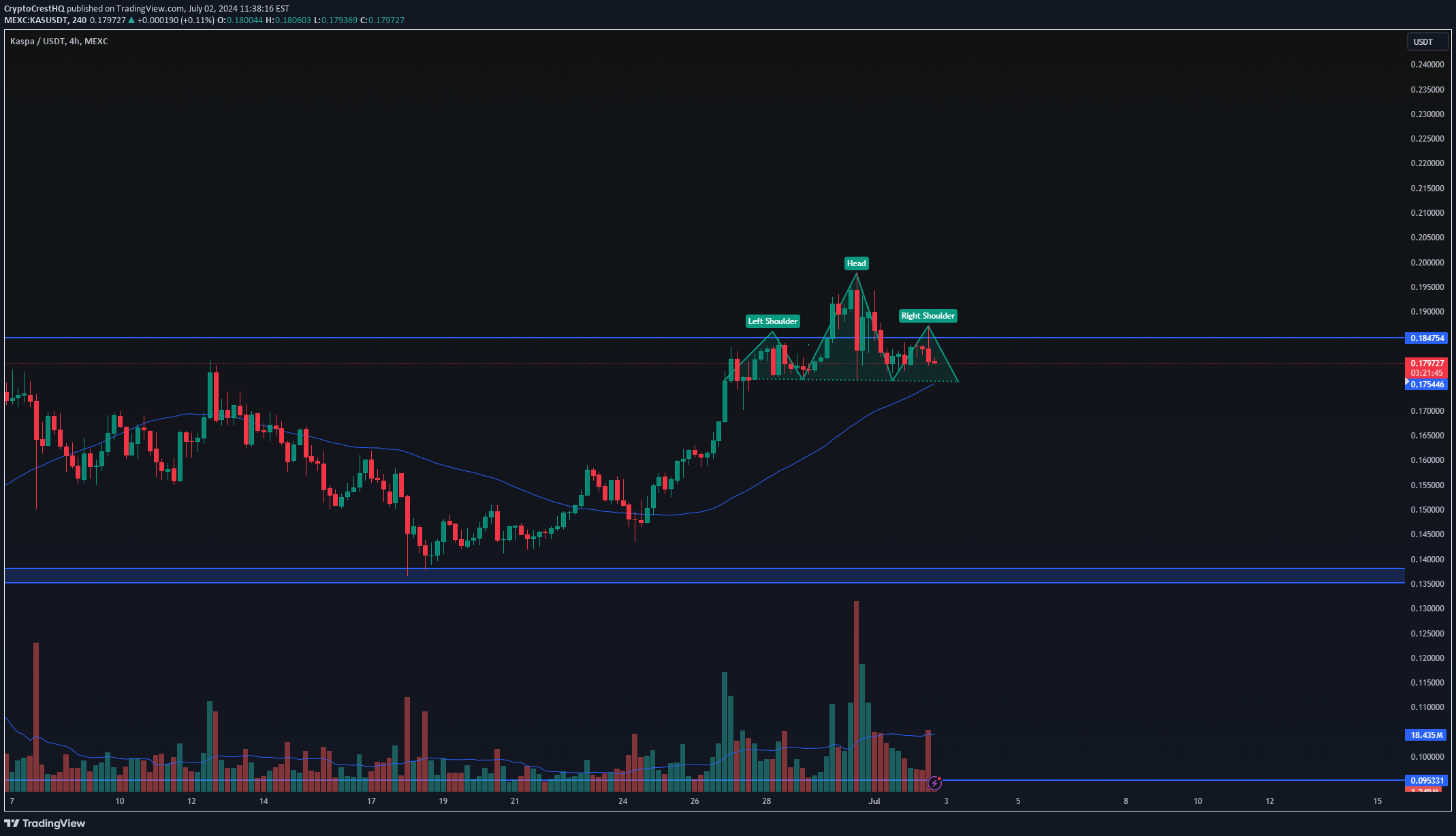 KAS،تکنیکال،CryptoCrestHQ