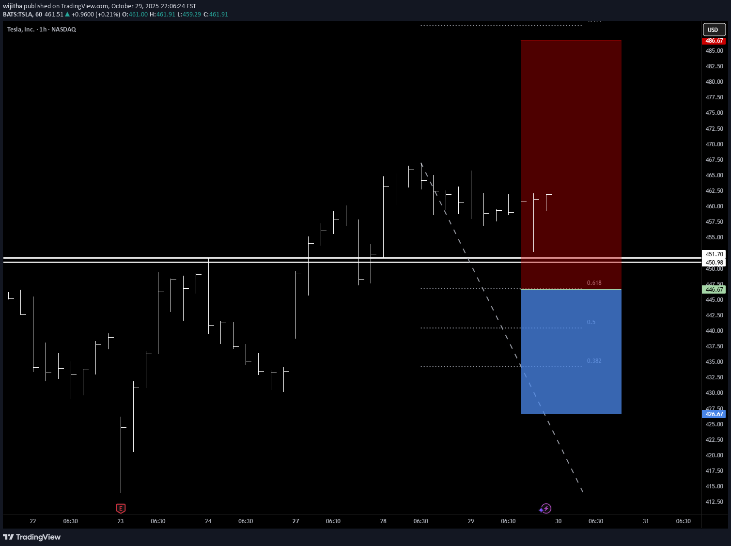 ،تکنیکال،wijitha