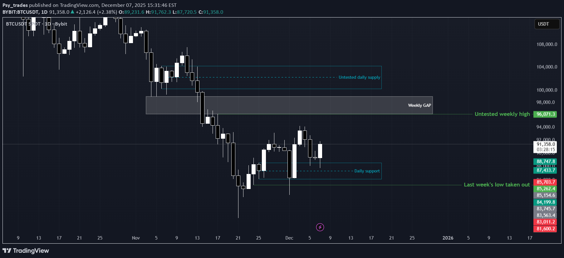 Satın al،Teknik،Psy_trades
