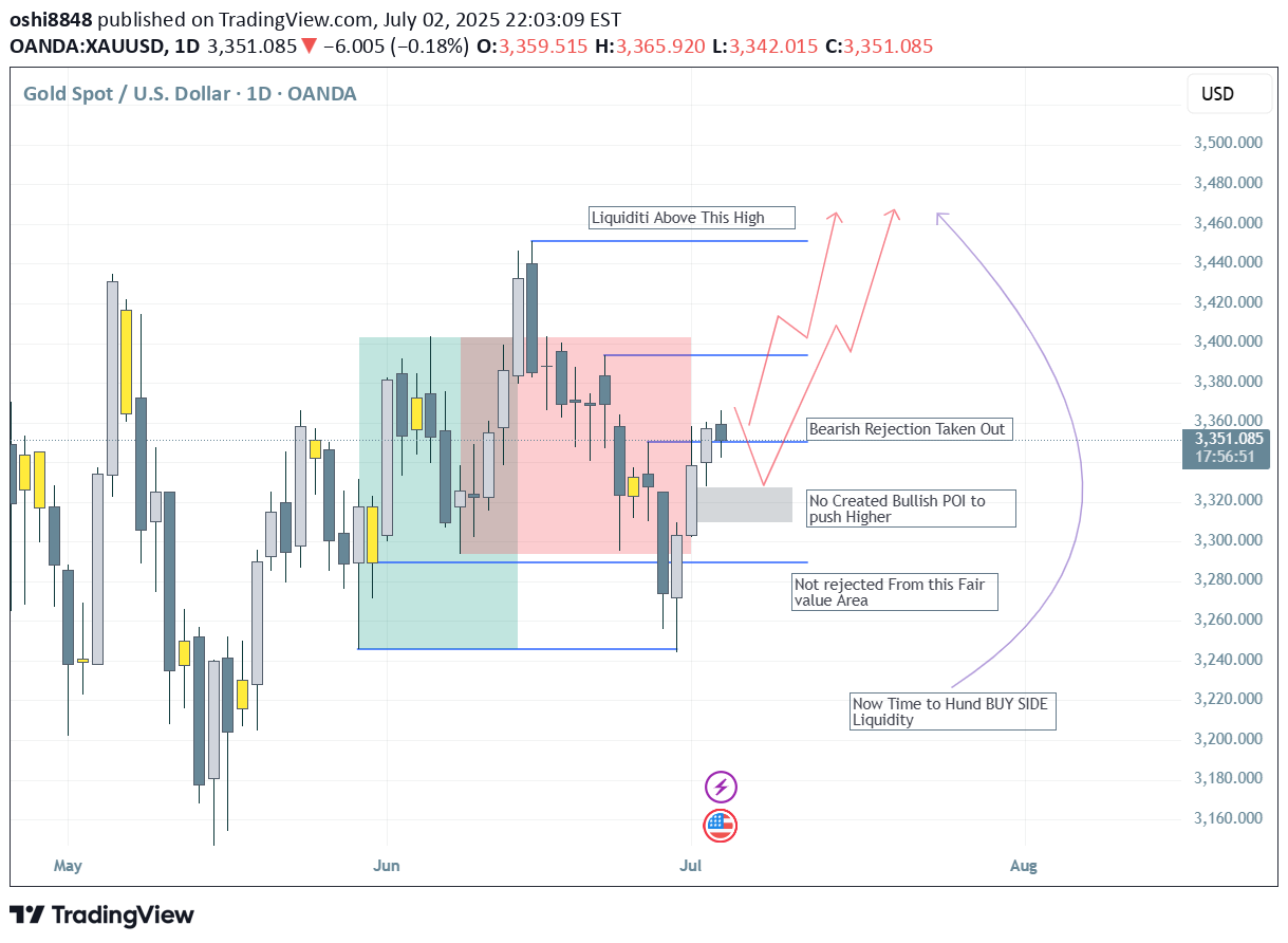 BuyPAXG،Technical،oshi8848