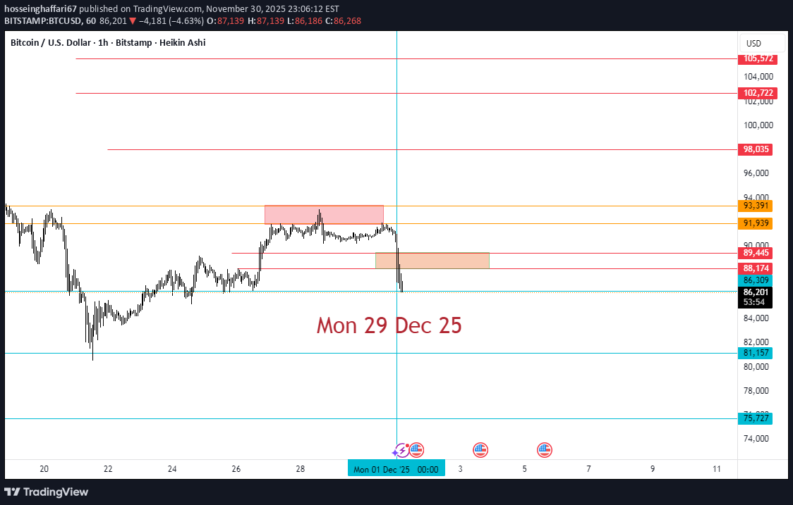 BTC،تکنیکال،hosseinghaffari67