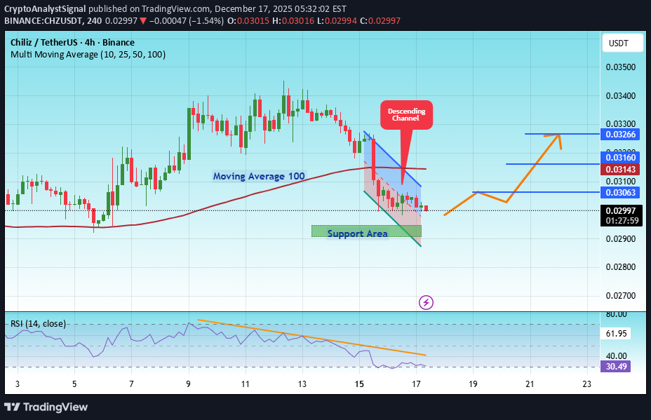 خریدCHZ،تکنیکال،CryptoAnalystSignal