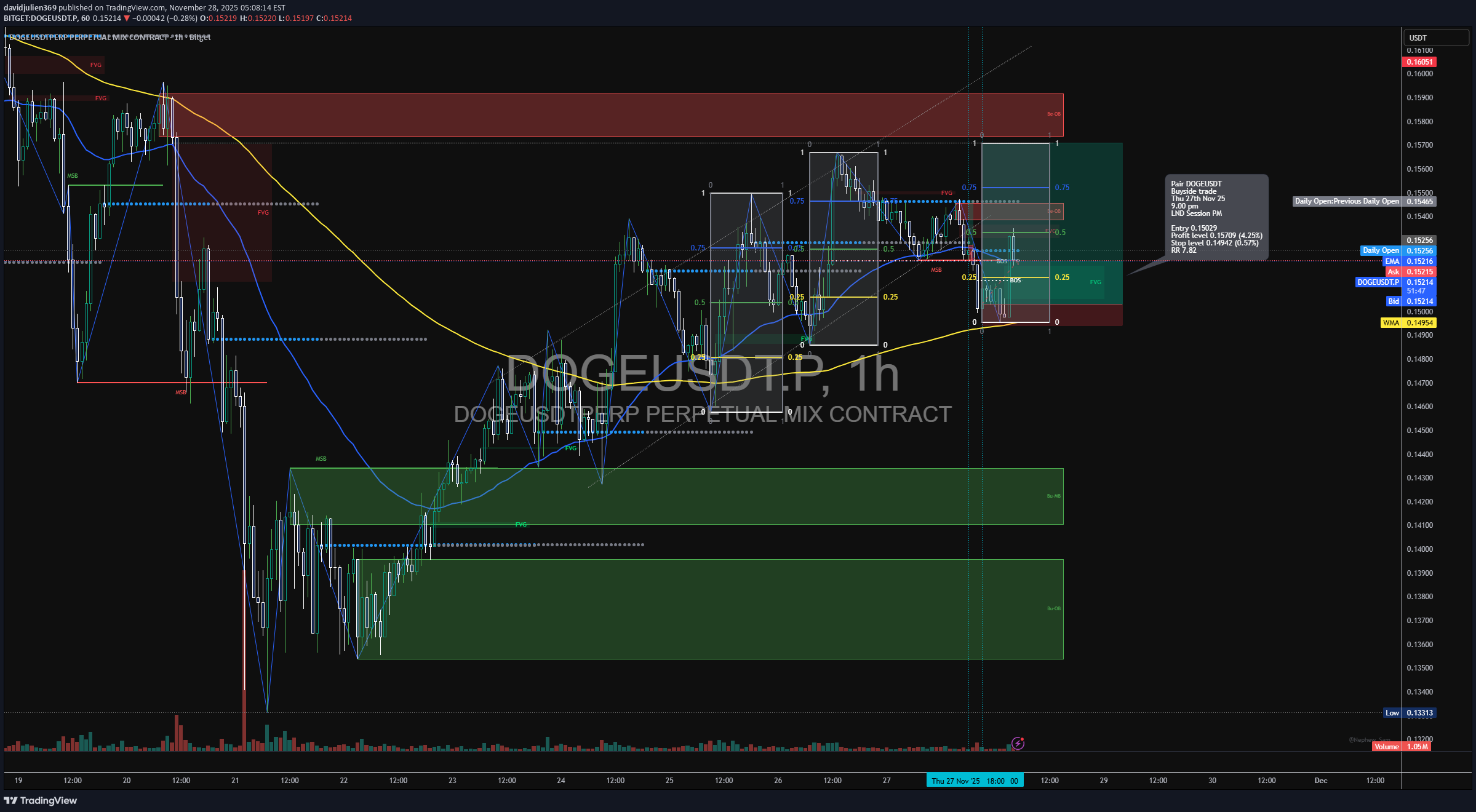 شراء،التحليل الفني،davidjulien369
