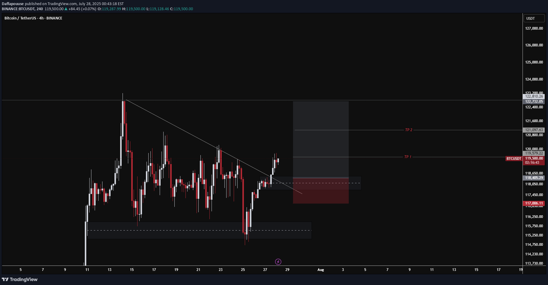 Satın alBTC،Teknik،Daffapouuse