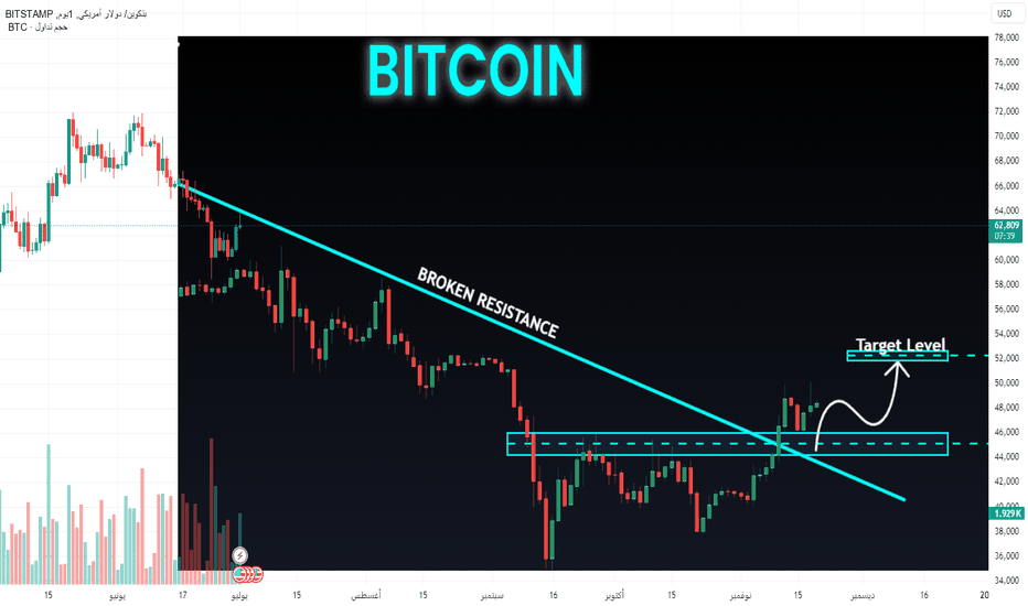 BTC،تکنیکال،Jason_Traders