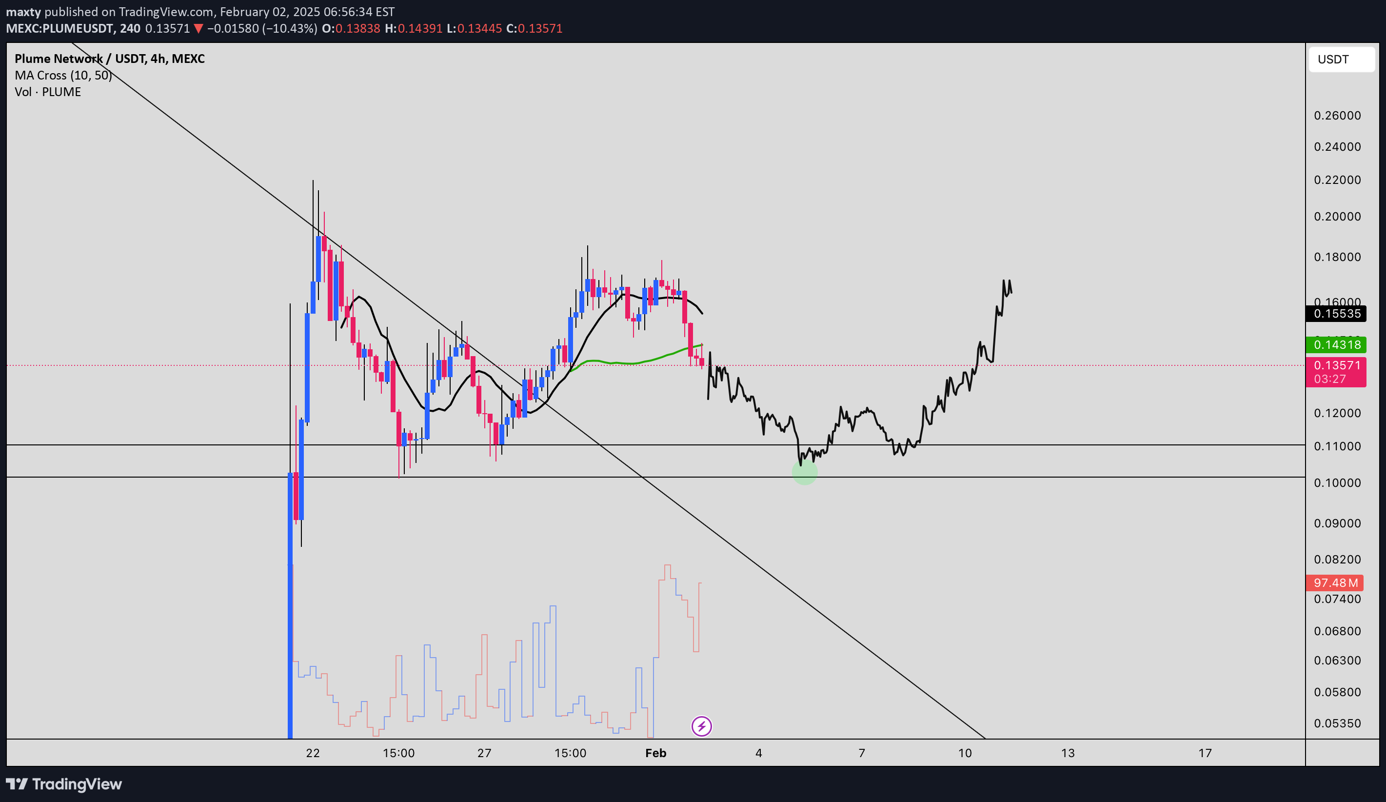 BuyPLUME،Technical،maxty